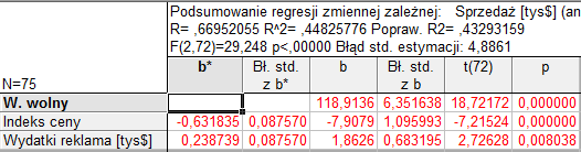 30 ROZDZIAŁ 2. KLASYCZNA METODA NAJMNIEJSZYCH KWADRATÓW Rysunek 2.10: Okno podsumowania regresji wielorakiej w Statistica.