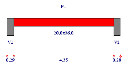 AGROPROJEKTY 89400 Sępólno Krajeńskie tel./faks (052) 3881537, 388198 Obliczenie B10 Przyjęty beton B20 (C16/20), Stal AIII i A0. Przyjęto otulinę prętów Przyjęto pręty Średnica prętów zbroj.