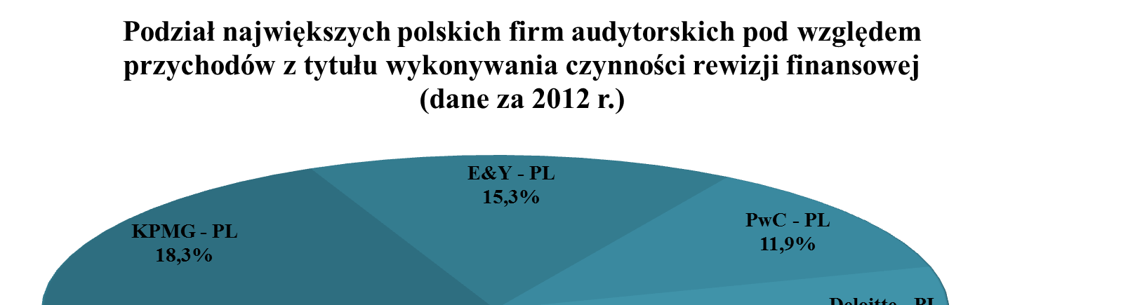 Źródło: opracowanie własne Biura KNA na podstawie danych z rocznych rozliczeń opłaty z tytułu