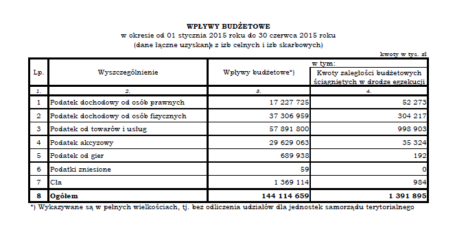 19. (1 pkt) Ile wynosi wymagany kapitał zakładowy spółki akcyjnej w Polsce? 100 000 zł (co najmniej). 20. (1 pkt) Omów istotę zasady Pareto.
