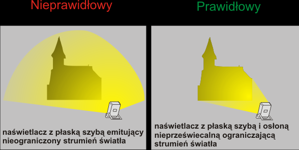 mocy, - oświetlanie równolegle do powierzchni, - oprawy LED emitujące światło z przedziału 2600K-3700K, -