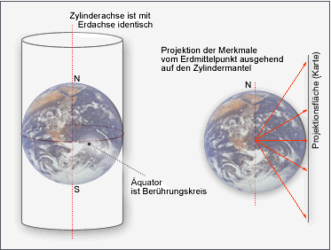 Rs..3.5 Numerczn model terenu Powierzchnia Ziemi jest dostępna w postaci regularnch siatek kwadratów, o róŝnch wmiarach na przkład km km lub m m, o danch wsokościach nad poziomem morza H.
