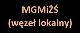 E-usługi w administracji morskiej Usługi publiczne: Wyszukiwanie,