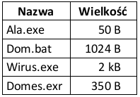 123. Postcardware to rodzaj a)karty sieciowej. b)wirusa komputerowego. c)licencji oprogramowania. d)usługi poczty elektronicznej. 124.