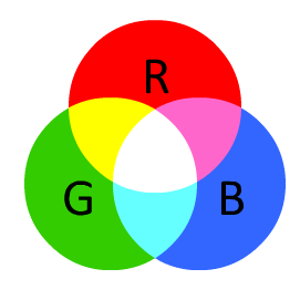 Model RGB - addytywna synteza koloru Oko ludzkie odbiera kolor dzięki stymulacji trzech wizualnych pigmentów w stożkach siatkówki. Każdy z tych pigmentów reaguje na inna barwę.