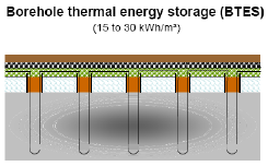 Zasobniki ciepła typu TES Thermal