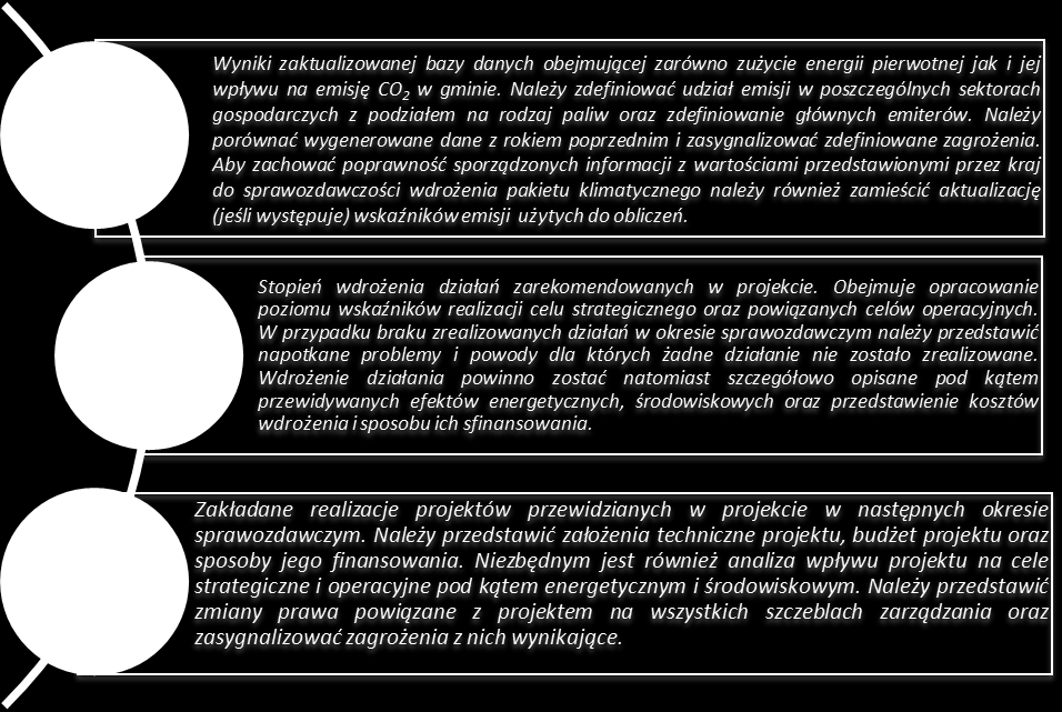 Z różnych przyczyn może okazać się, że niektóre działania należy wdrożyć wcześniej niż przewidywano lub odłożyć ich realizację w czasie.