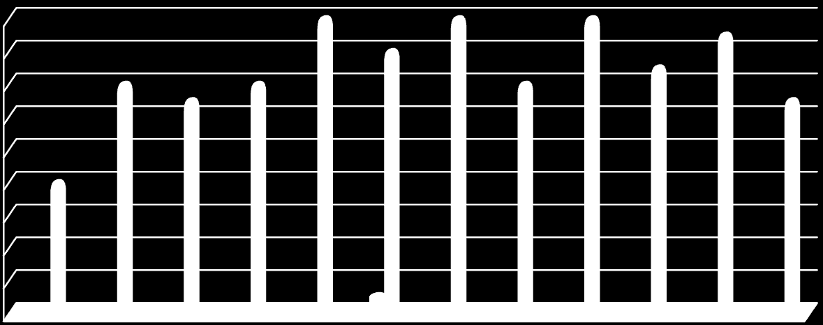 TABL. 68 Ucieczki / Samowolne oddalenia z zatrudnienia zewnętrznego - liczba osadzonych Miesiąc RAZEM pełny system konwojowania 2014 2015 2014 2015 2014 2015 2014 2015 styczeń 12 8 0 0 0 0 12 8 luty