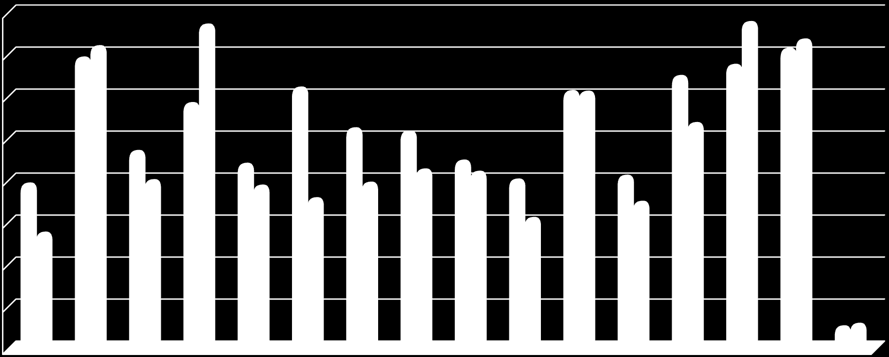 Białystok 780 546 13 463 70 1 328 41,1 4,4 3,6 Bydgoszcz (w tym ODK SW Sucha) 1 380 1 434 38 1 274 122 2 434 58,9 8,1 9,6 Gdańsk (w tym ODK SW OZ Zwartowo) 935 796 27 672 97 1 683 47,3 5,6 5,3