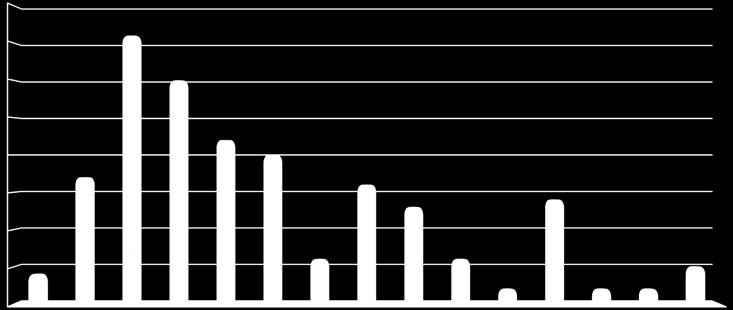 Liczba jednostek 3 TABL. 2 Jednostki według pojemności w dniu 31 grudnia 2015 r.