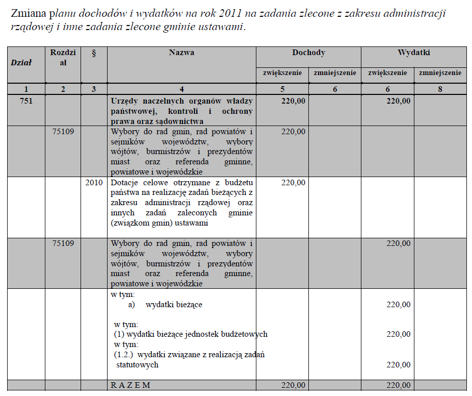 2696 2697 Dziennik Urzędowy Województwa Małopolskiego Nr 325 19083 Poz. 2696,2697 Załącznik nr 4 do uchwały Nr VI/43/11 Rady Gminy Ropa z dnia 28 kwietnia 2011 r.