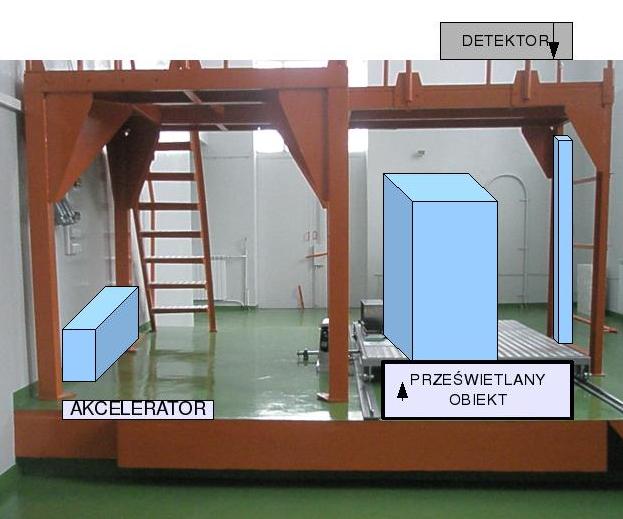 Demonstrator radiografii X Podstawowe dane: Energia wiązki X Moc