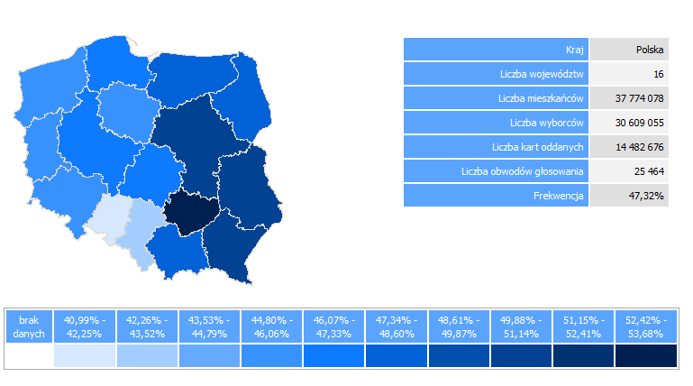 Wybry samrządwe 21.