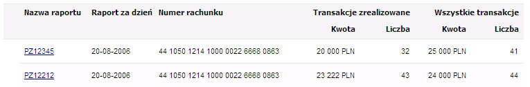 30.2. Lista raportów Lista raportów jest funkcją w systemie umożliwiającą użytkownikowi pobranie, przegląd raportów dotyczących wykonanych i odrzuconych transakcji.