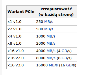 Istnieje kilka wariantów tej magistrali z 1, 2, 4, 8, 12, 16 lub 32 liniami (każda składająca się z dwóch 2-pinowych części nadawczej i odbiorczej).