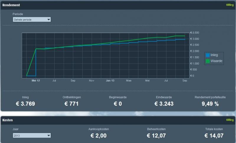 ..... dzięki czemu oferuje wyższy zwrot Zwrot netto (dla klientów) (%) 6 5.5 5 5.1 4.