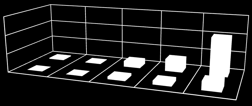 Liczba obiektów Liczba obiektów Analiza możliwości poruszania się pojazdów o masie do 60 ton Normatywy projektowe obiektów zbudowanych przed stosowanem PN-85/S-10030 1 000 800 600 400 200 0 5 44 48