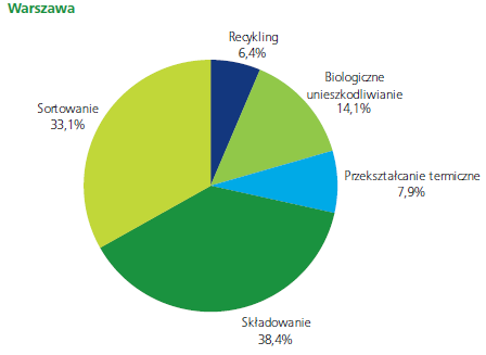 Porównanie Polski i