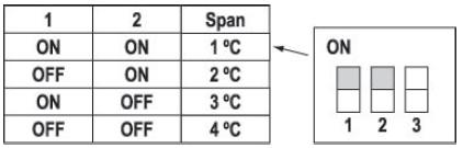 ustawiamy przełącznik DIP - pozycja 3, zgodnie z diagramem. Ustawienie zakresu wahań temperatury Histereza jest różnicą pomiędzy temperaturą załączenia i wyłączenia.