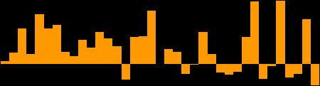 lis 1 lis 1 lis 1 lis 1 Podaż pieniądza * 2% 15% 1% 5% % -5% Pieniądz M3, gotówka w obiegu, należności r/r 16% 14% 12% 1% 8% 6% 4% Depozyty i kredyty r/r Kredyty - wolumen Depozyty - wolumen Kredyty