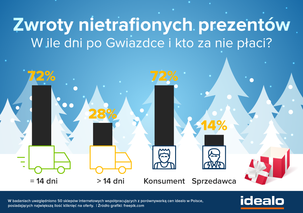 uniwersalną funkcję.