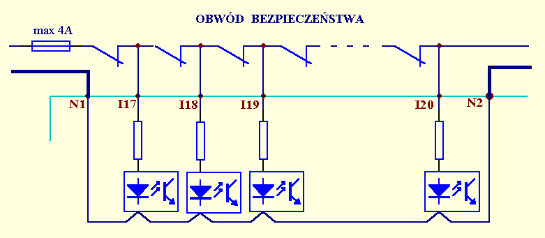 Sposób podłączenia wejść I17...I20 oraz N1 i N2 do łączników obwodu bezpieczeństwa powinien być następujący: Uwagi: 1.