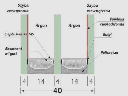 > okna typu TYTANOWE termo firmy TERMOIZOLACJA o danych parametrach termicznych: współczynniku Uc = 0,8 W/(m 2 K), ramy wykonane z kompozytów poliestrowo-szklanych, z szybą (dwu - komorową pakiet