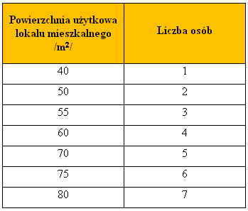 Dziennik Urzędowy Województwa Śląskiego 4 Poz.