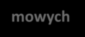 ZASADY LINII WSPÓŁPRACY Założenia projektów cyfryzacyjnych Wspólna praca w 4 grupach roboczych ds.