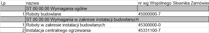 1. CZĘŚĆ OGÓLNA 1.1. Nazwa nadana zamówieniu przez Zamawiającego Specyfikacja Techniczna Warunków Wykonania i odbioru robót budowlanych ST-0.00.