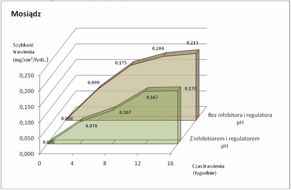 w roztworze wodnym chlorku wapnia (CaCl 2 ) w