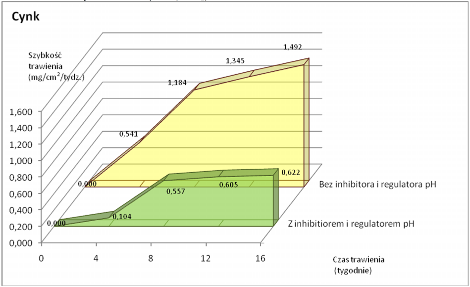 w roztworze wodnym chlorku wapnia (CaCl 2 ) w