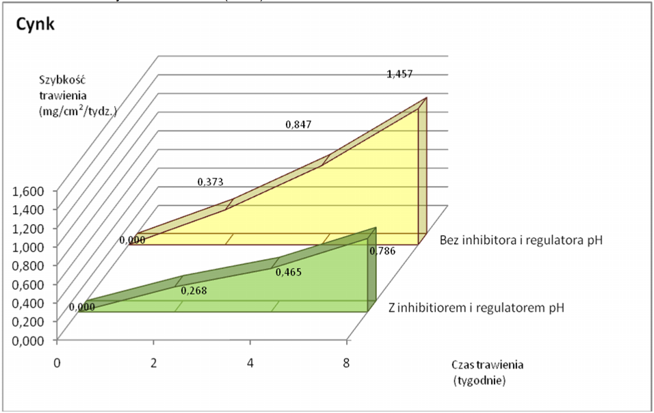 w roztworze wodnym chlorku sodu (NaCl) w