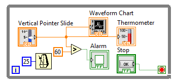 Rysunek 11 Program z kontrolą czasu wykonania pętli while LabVIEW udostępnia nam wiele innych dodatkowych kontrolek i funkcji.