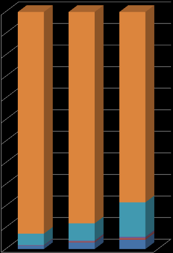 Energy used and saved [MWh] ENERGYREGION - Effective development of dispersed renewable energy in combination with conventional energy in Regions energy.