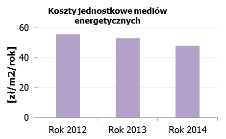 Przedsięwzięcia racjonalizujące zużycie paliw i energii 7