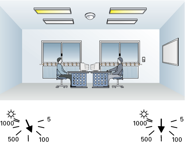 60 Za pomocą detektora obecności można określać 2 graniczne progi jasności dostosowane do różnych warunków oświetlenia w pokoju.