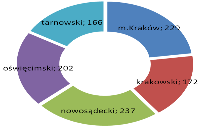 ciepłownicze. System krakowski, należący do MPEC S.A w Krakowie, jest drugim pod względem wielkości systemem w Polsce i posiada sieć cieplną o długości ok.