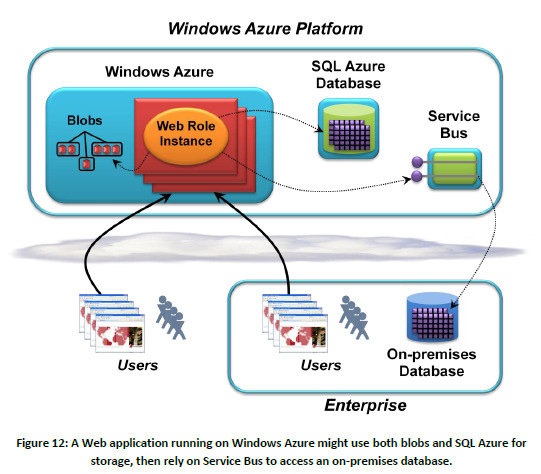 Czy platforma Microsoft Azure jest