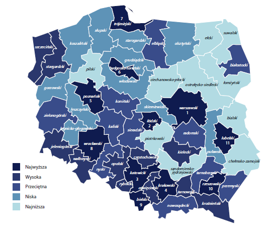 Dysproporcje rozwojowe zaznaczają się także na poziomie podregionów (NUTS III). Od 2004 roku przodują duże ośrodki miejskie, na czele z Warszawą, której poziom PKB per capita w 2013 r.