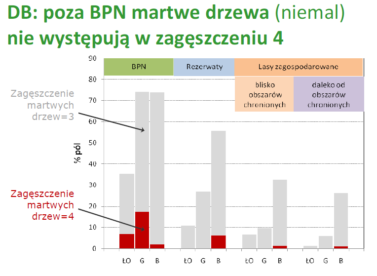 brak, 1 mało (1-5 sztuk), 2 średnio (6-9 sztuk), 3 - dużo (10 i więcej sztuk)