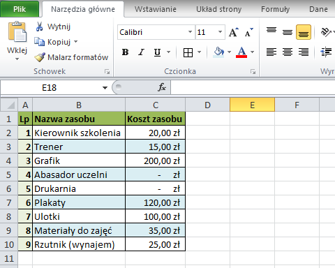 Wykorzystanie Excela w zarządzaniu projektami