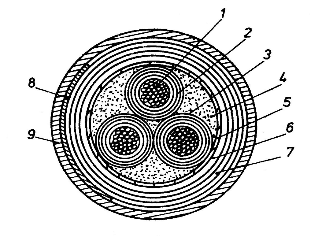 Elementy SEE linie elektroenergetyczne Kabel ekranowany 1 żyła 2 izolacja żyły 3