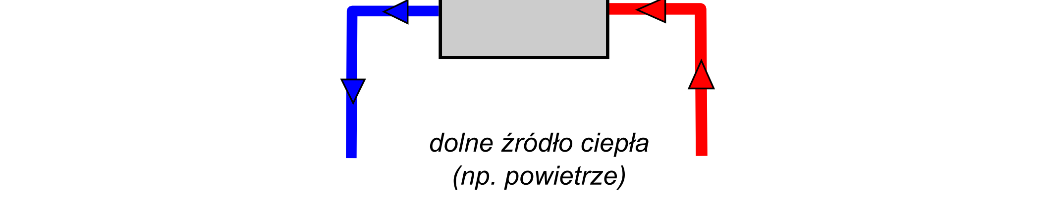 POMPA CIEPŁA Parownik Sprężarka Skraplacz Zawór