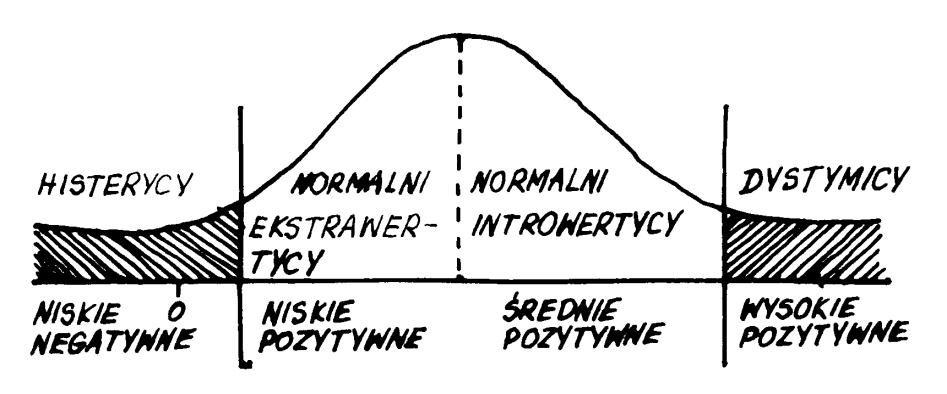 108 Nauczyciel i Szkoła 3 4 2007 C) Obiektywne testy zachowania się (Objective Behaviour Tests): sugestywność (Suggestibility); sprawność manualna (Manual Dexterity); poziom aspiracji (Level of