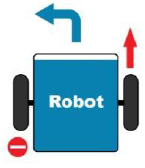 SKRĘT W MIEJSCU Aby robot skręcał w miejscu, należy: Ustawić kierunek działania silnika lewego do tyłu, Ustawić kierunek działania silnika prawego do przodu, Prędkość taka sama dla lewego i prawego