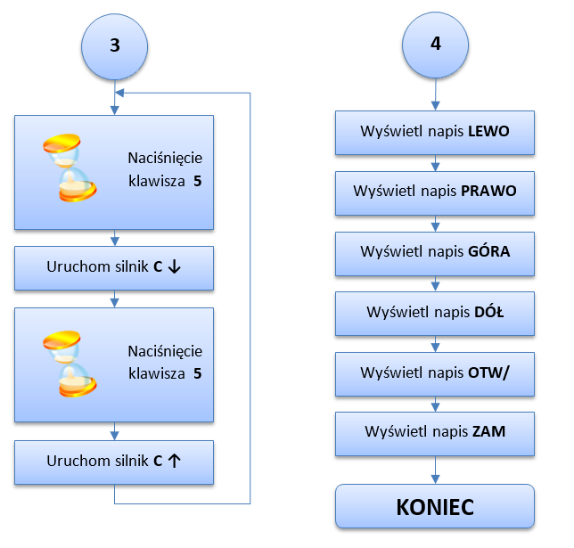 Kod programu Program realizowany jest zgodnie z algorytmem. Program będzie się składał z niezależnych 4 części.