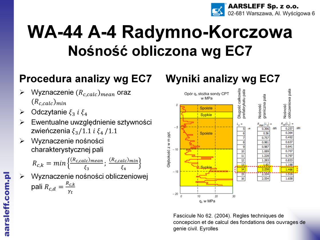 Projektowanie wersja 2. Spróbujmy to zrobić zgodnie z EC7. Wyznaczmy na podstawie dostępnych profili gruntowych dla tej podpory nośności graniczne pali.