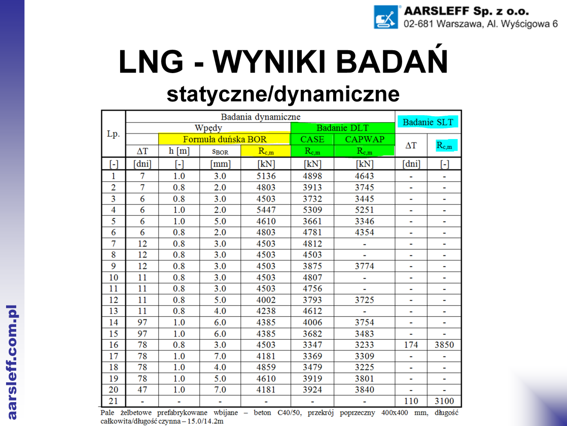 Oto zestawienie wyników, które stało się