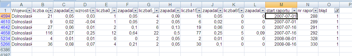 ludności = zapadalność * 100 tys / liczba.